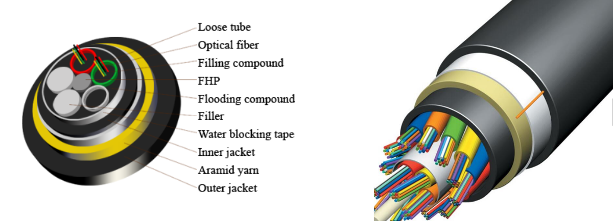 Fiber Optic Cable