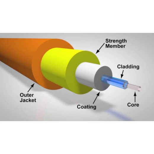 What Is Fiber Optic Cable and How Does It Work?