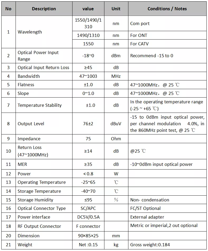 1550nm Mini Node  CATV FTTH  Optical receiver