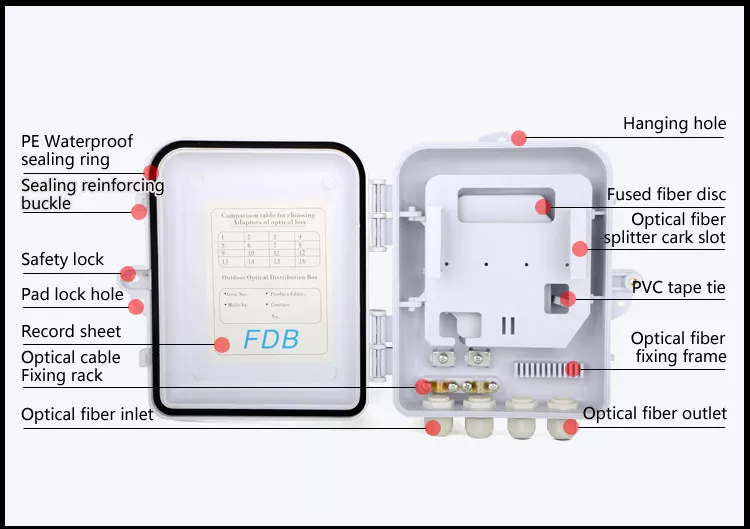 8 Core Fiber Distribution Box