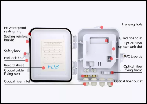 Caja de distribución de fibra óptica de 16 puertos Caja de terminales de fibra óptica