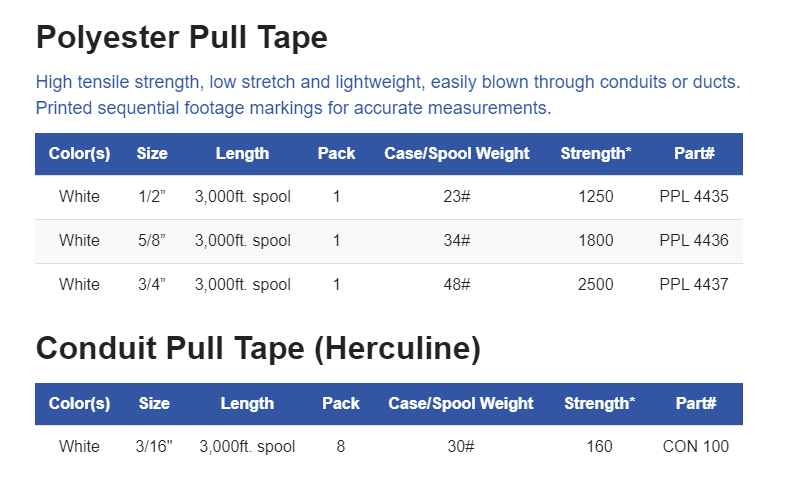 Conduit Polyester Electrical Pull Tape