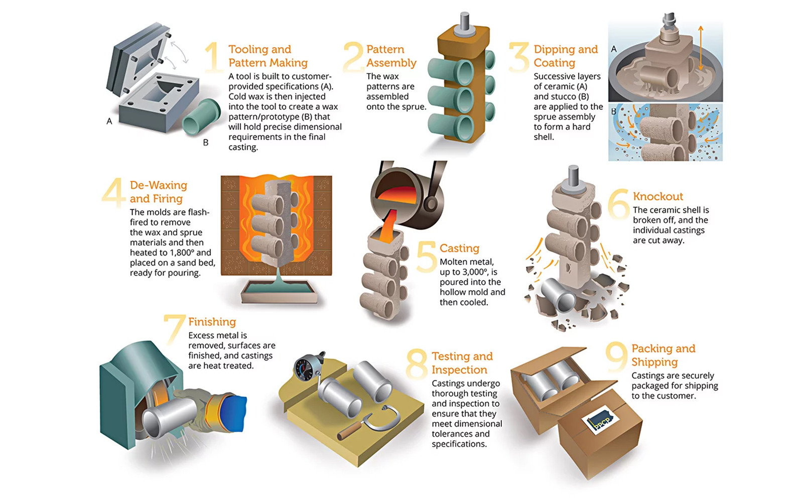 Precision Casting Quality