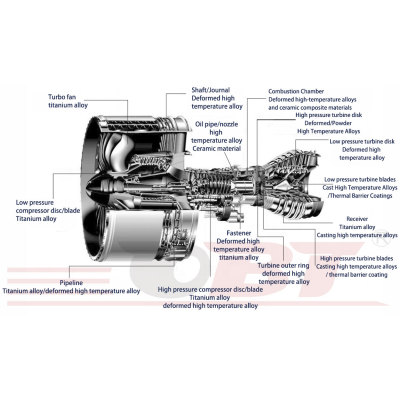 Custom Turbine Engine Combustion Chamber Nickel Alloy Titanium Inconel 713 718 Casting OEM ODM