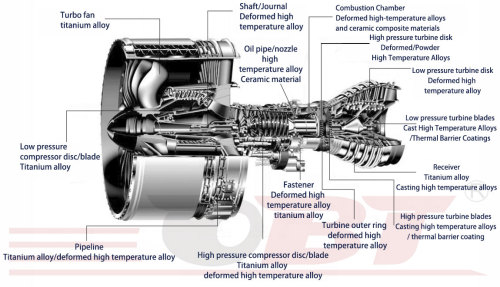 Custom Turbine Engine Combustion Chamber Nickel Alloy Titanium Inconel 713 718 Casting OEM ODM