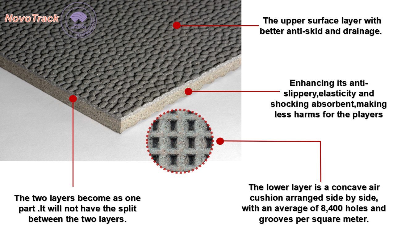 surfaces for sports areas