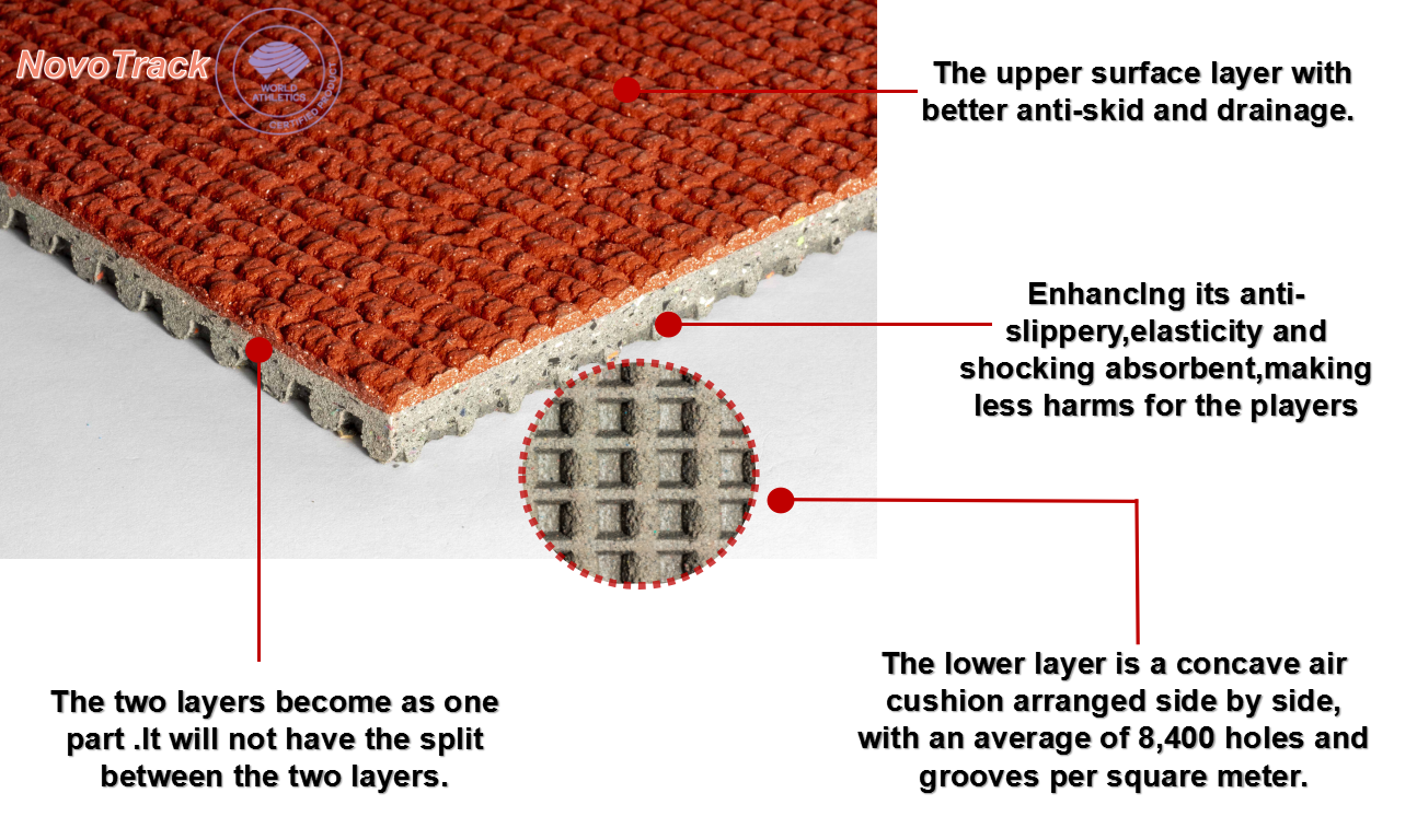 track flooring details