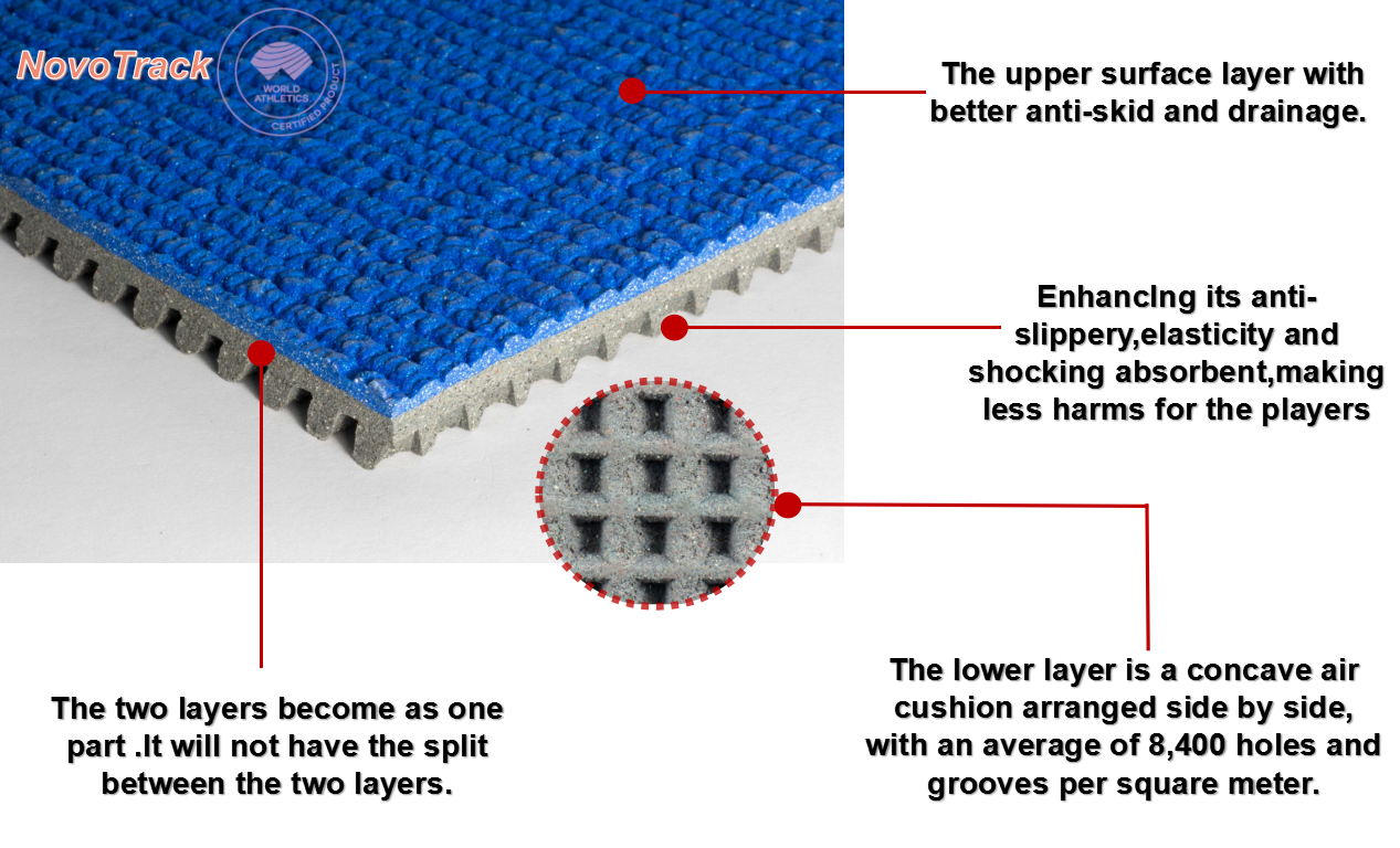 prefabricated rubber running track surfaces