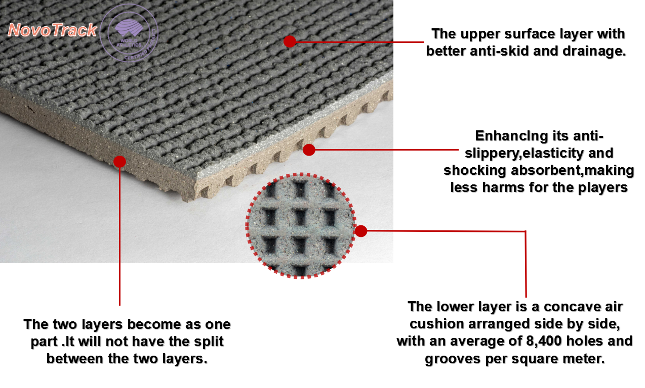 race tracks surfaces