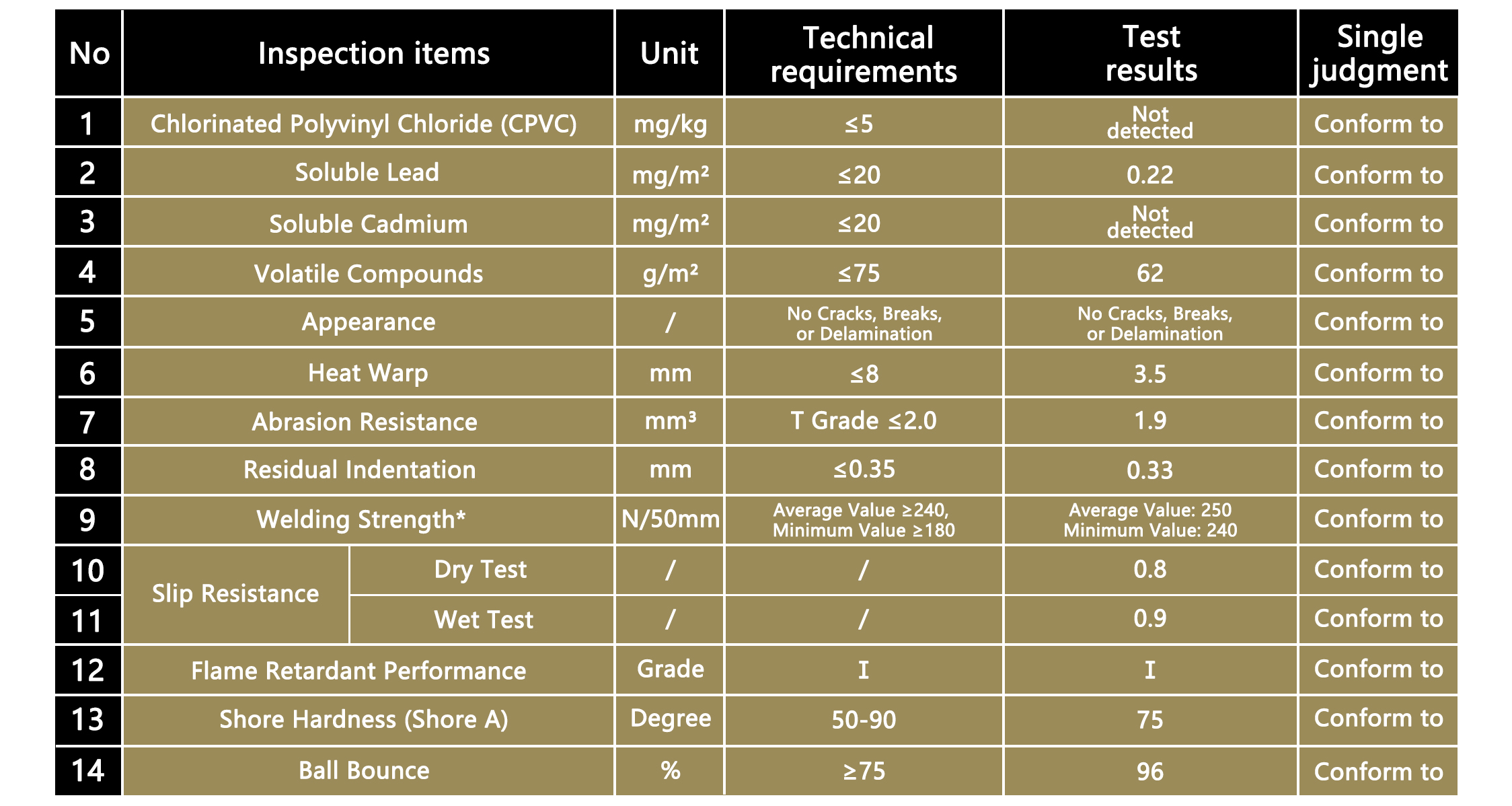 Pickleball Technical Test Result