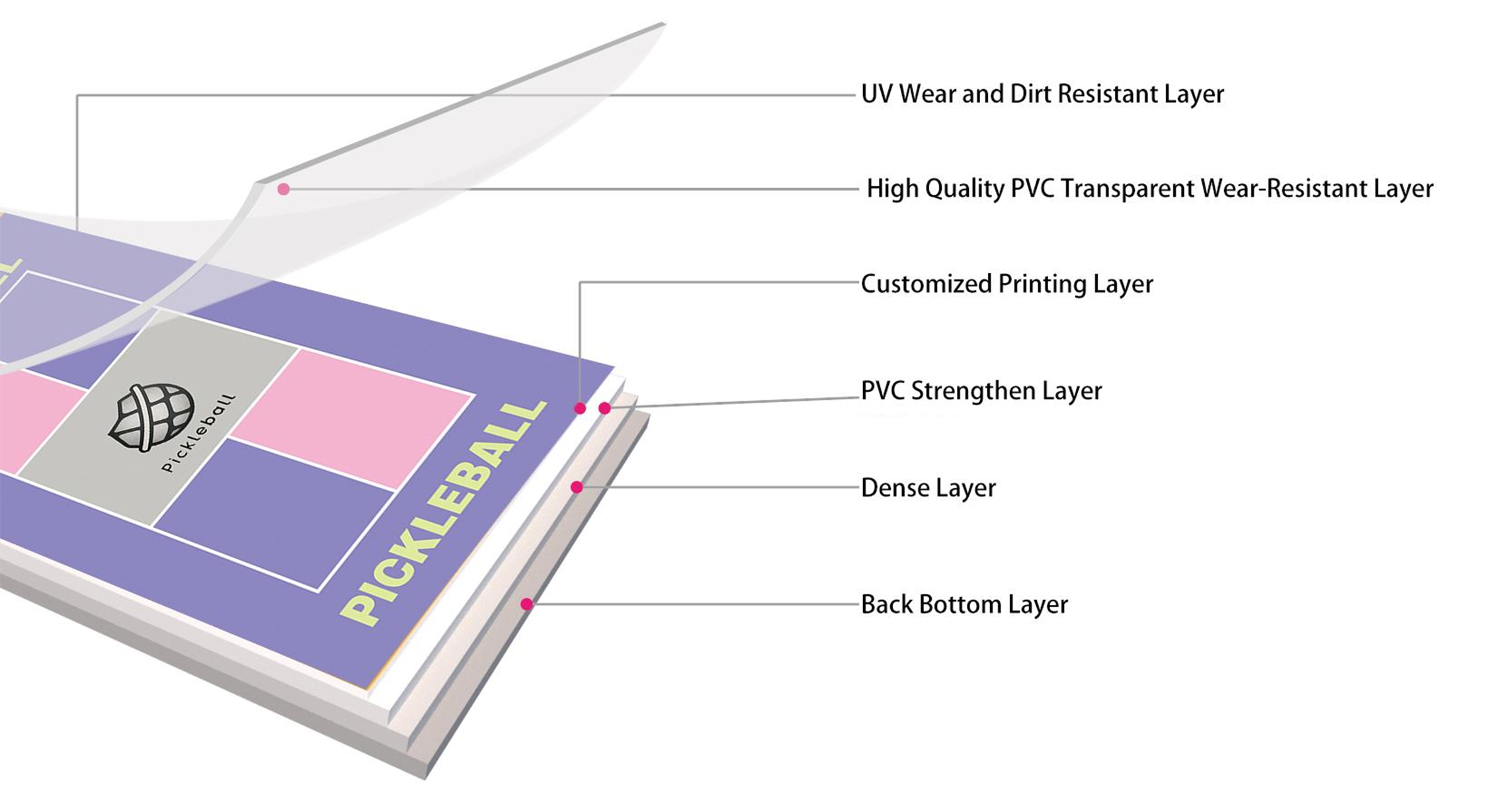 indoor pickleball product structure