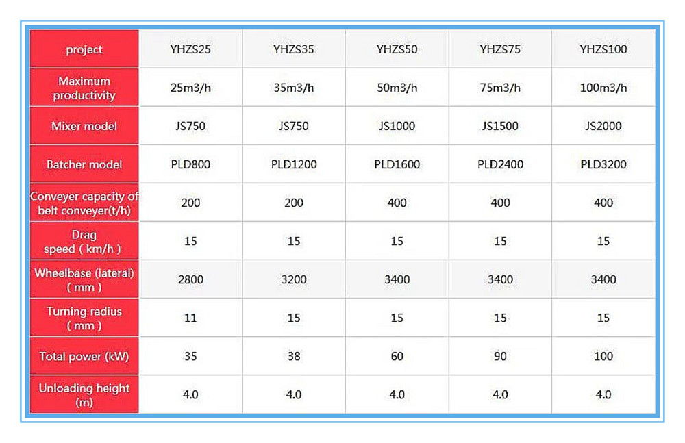 trailer mobile batching plant mixing capability models