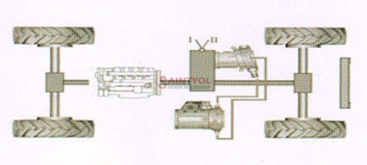 automatic concrete mixer drive system