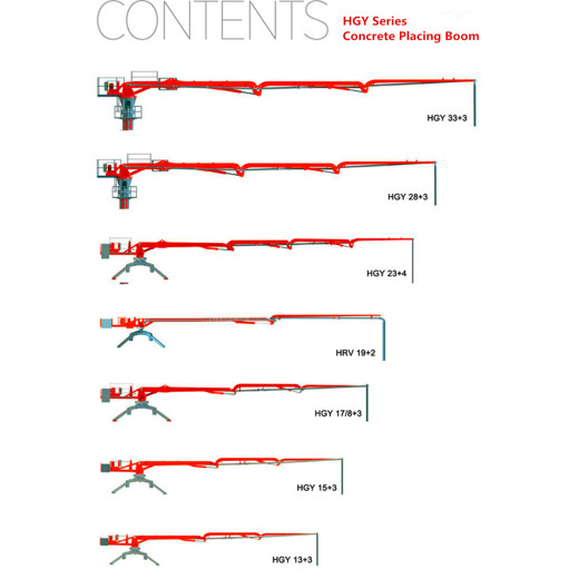 Precautions for safe operation of concrete placing boom