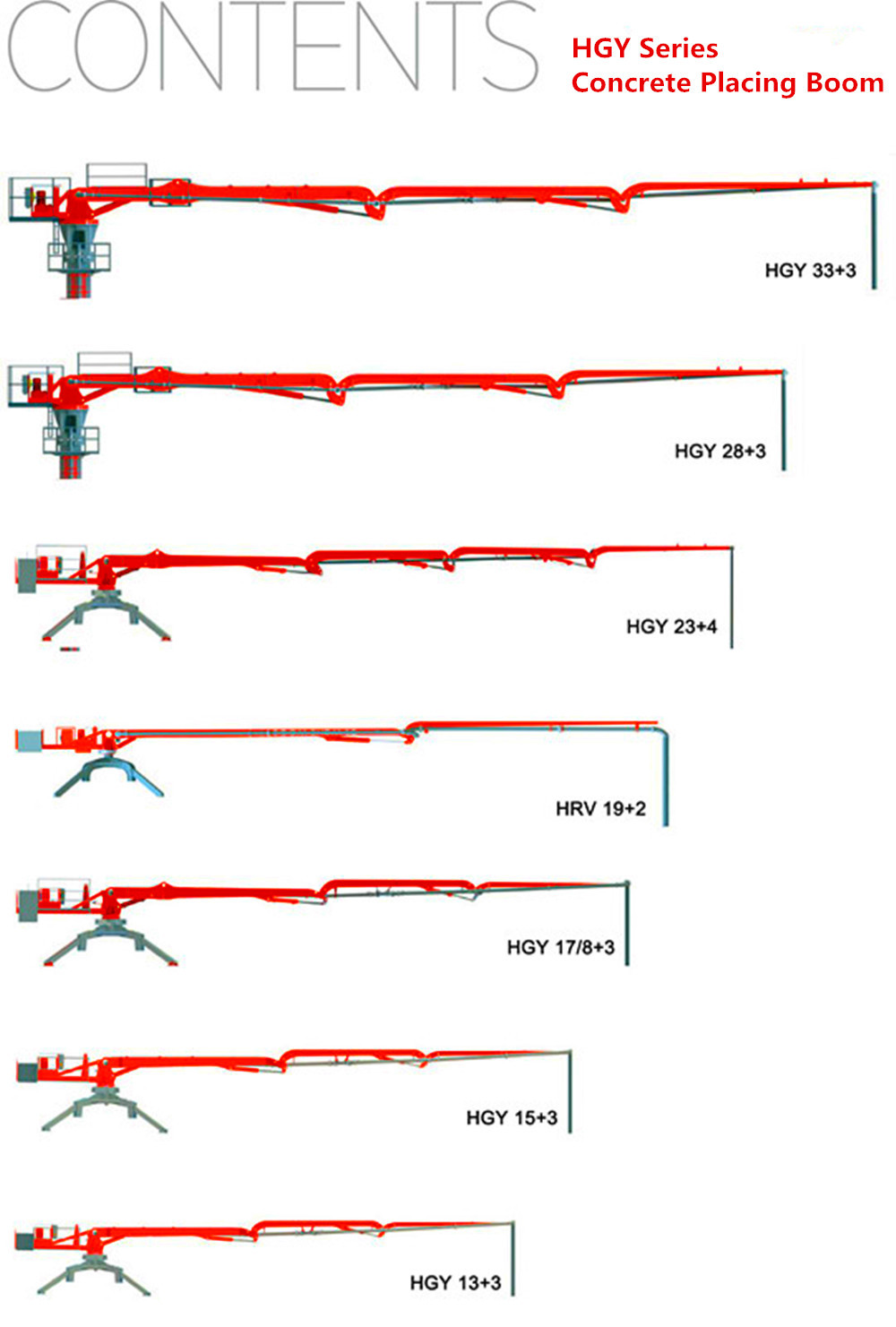 Precautions for safe operation of concrete placing boom