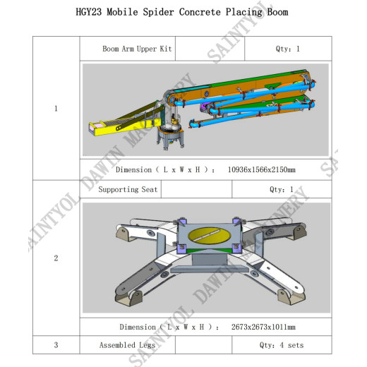 Inspection before commissioning of hydraulic concrete placing boom