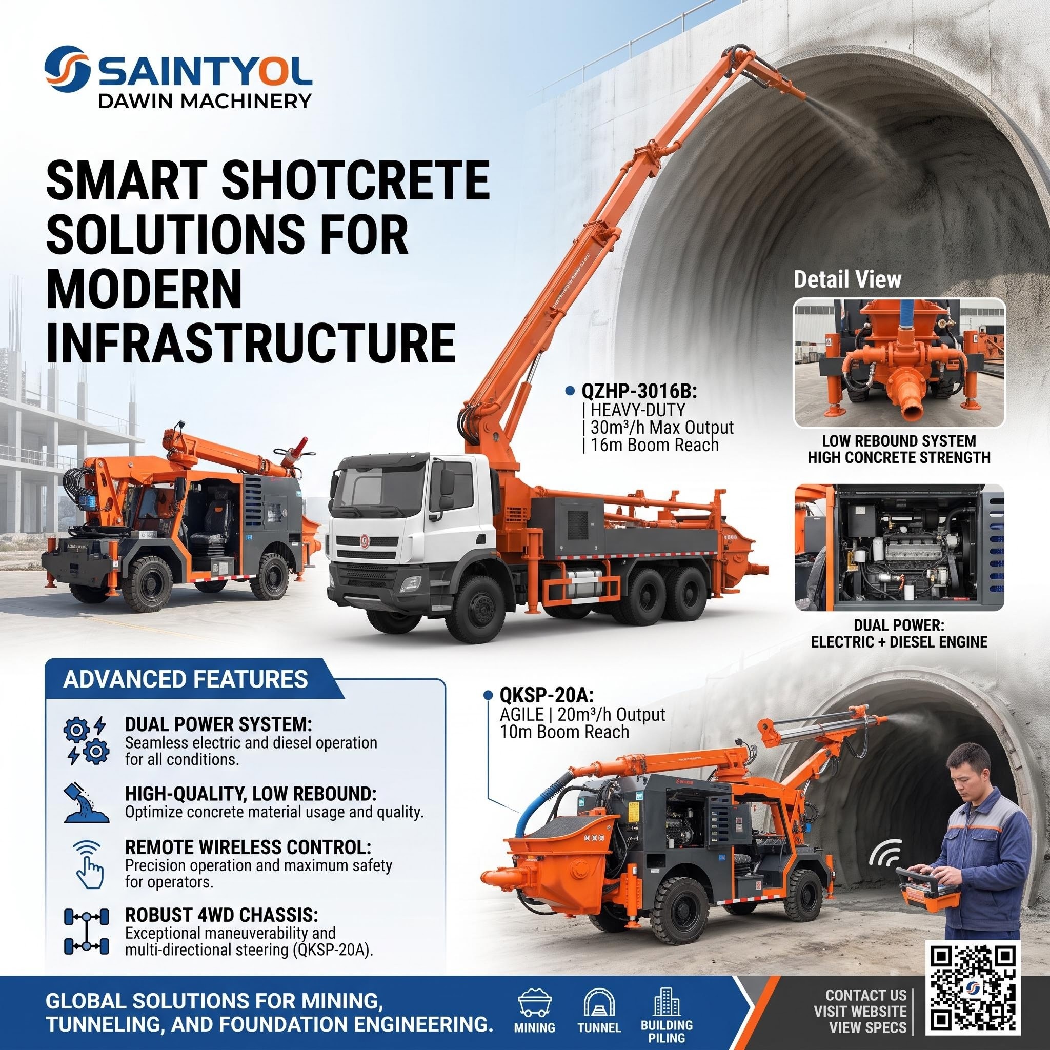 Saintyol DAWIN Shotcrete robot — Optimizing concrete spraying conditions, redefining wet concrete-spraying performance.