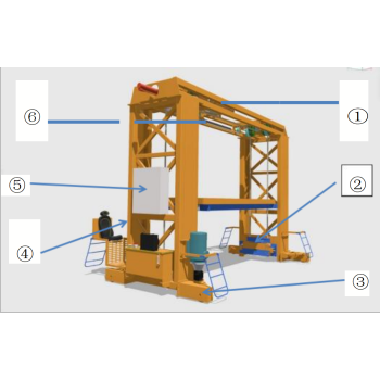 Precast Concrete Pallet Handler