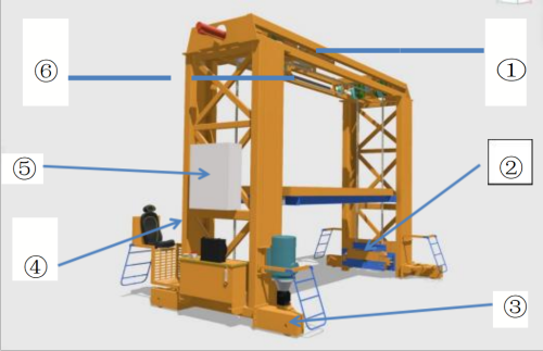 Precast Concrete Pallet Handler