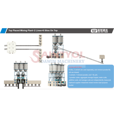 Top Placed Mixing Plant