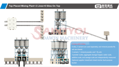 Top Placed Mixing Plant