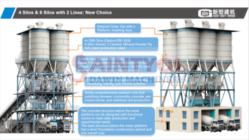Top Placed Mixing Plant