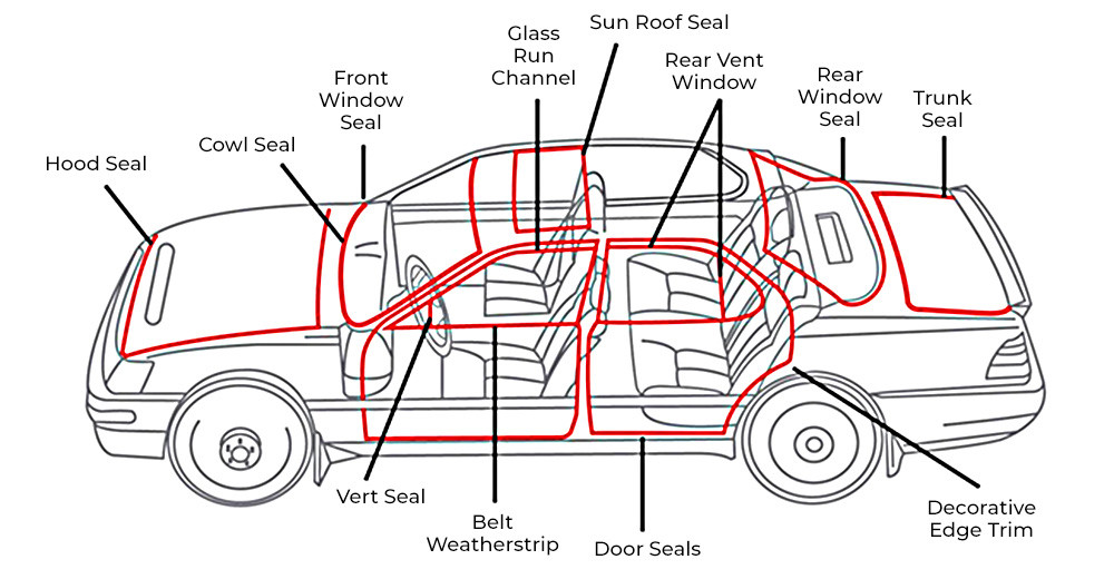 auto extruded seal