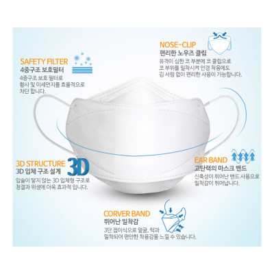 FDA CE approved medical face mask KF94 for Personal Anti-Virus