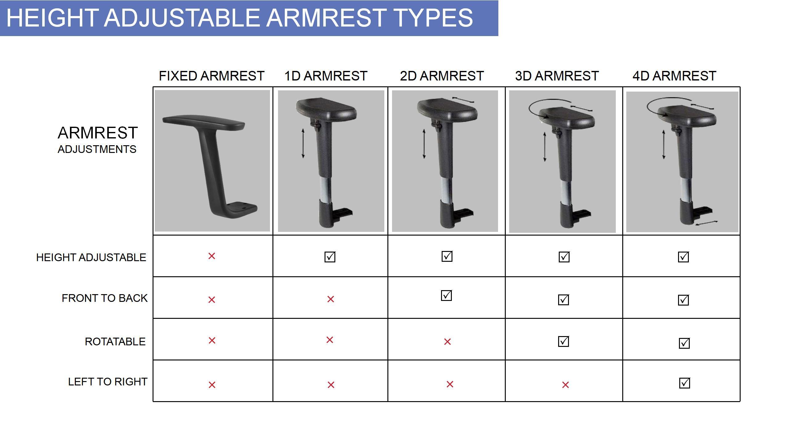 office chair armrest