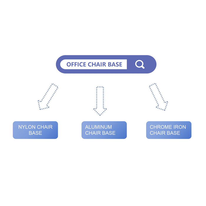 The different configuration of office chair base : aluminum alloy base, chrome base and nylon base