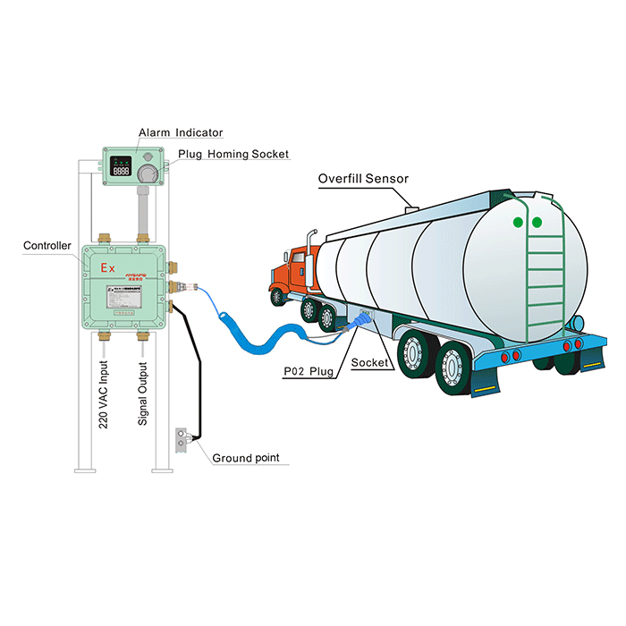 electrostatic oil spill alarm supplier for Bottom Loading Tank Trucks