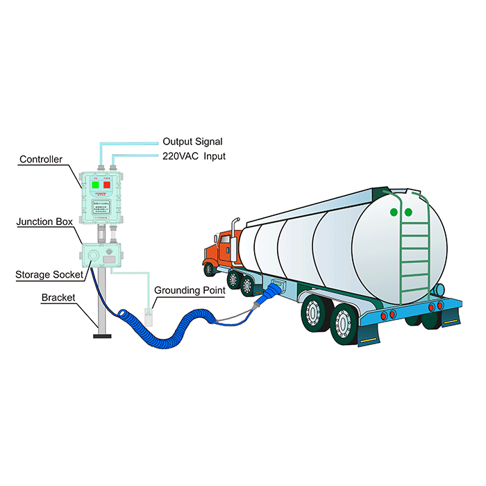 China overflow and grounding system Model SLA-S-IVB for Bottom  Loading