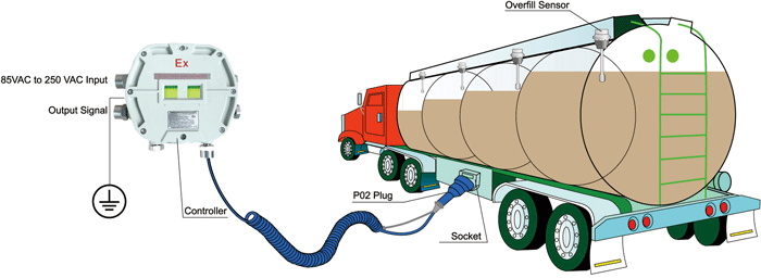 Overfill prevention of hazardous chemicals transportation system