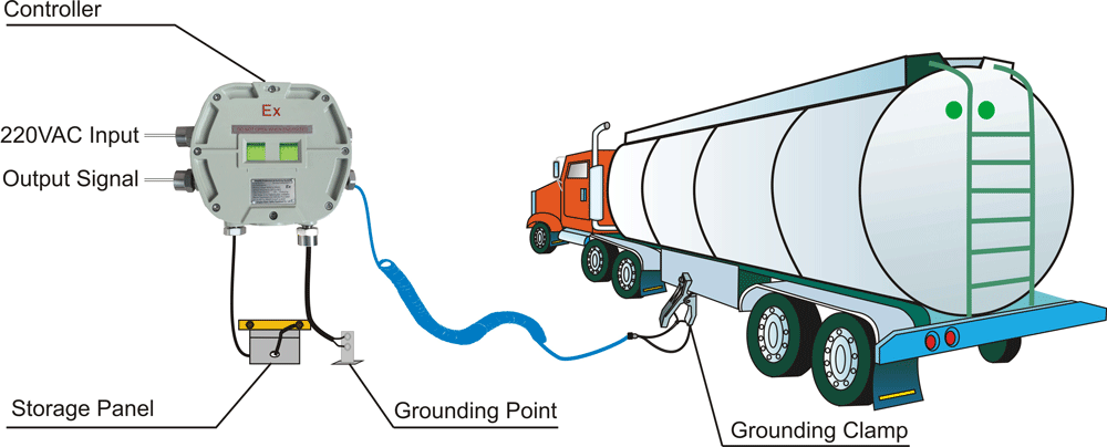 What is the difference between the two SLA-S-Y static grounding devices?