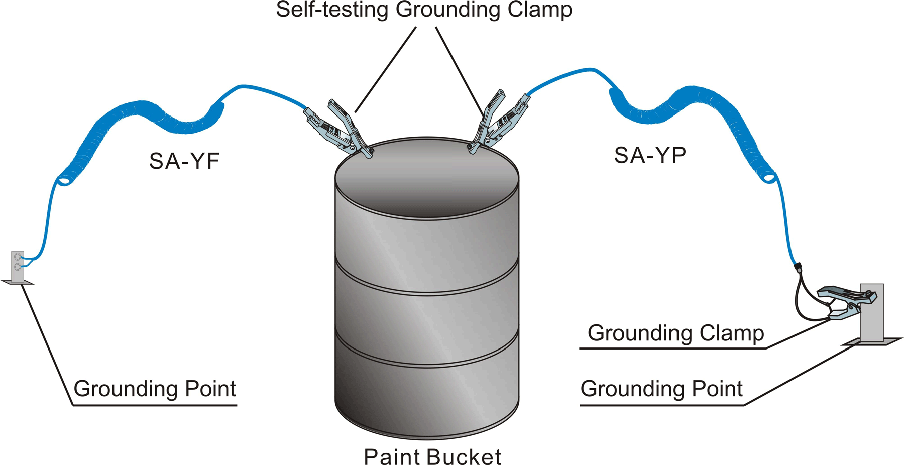 The inner core of the Static Grounding Assembly is broken---how to solve?