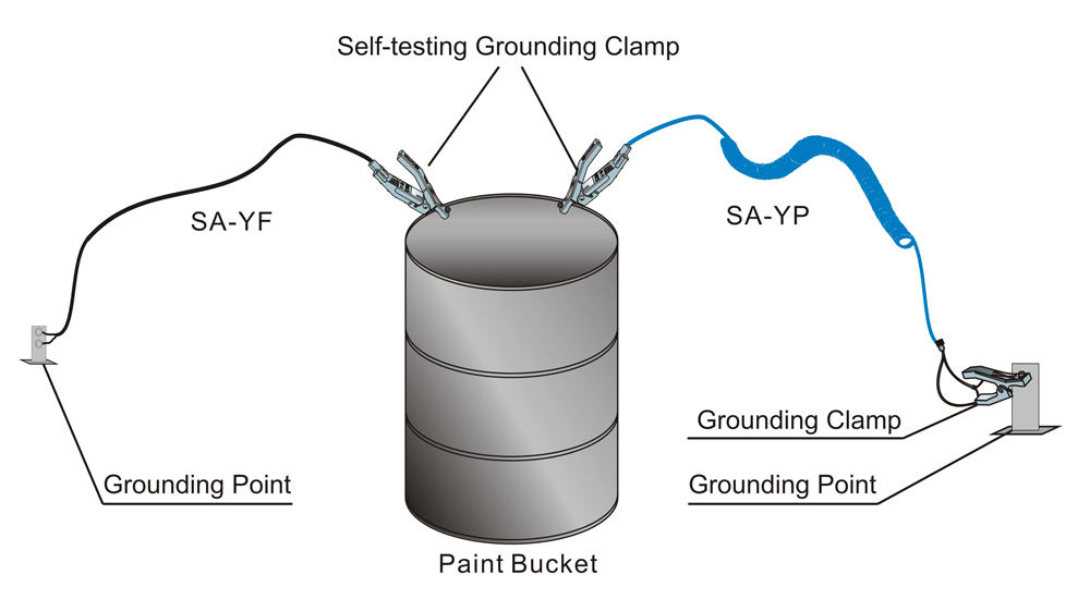 Application of Static Grounding System in Chemical Industry