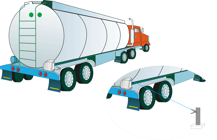 Application of Static Grounding System on Tank Trucks & Vacuum Trucks
