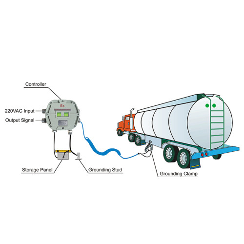 Static Grounding Monitoring System for Loading and unloading area