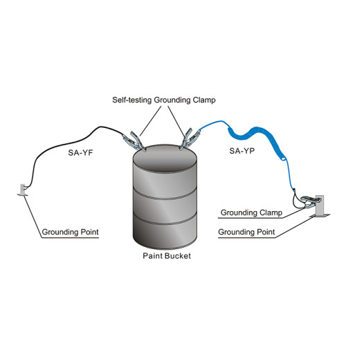 Mobile static grounding solutions with cables