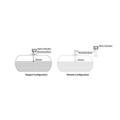 Piezoelectric High Level Alarm for protecting overfill during Loading Process