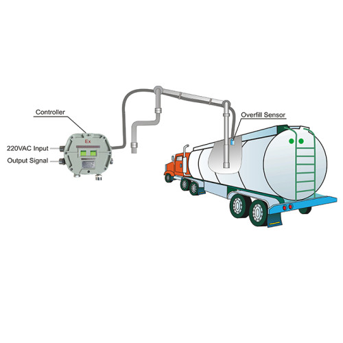 Overfilling Protection System for Loading Process