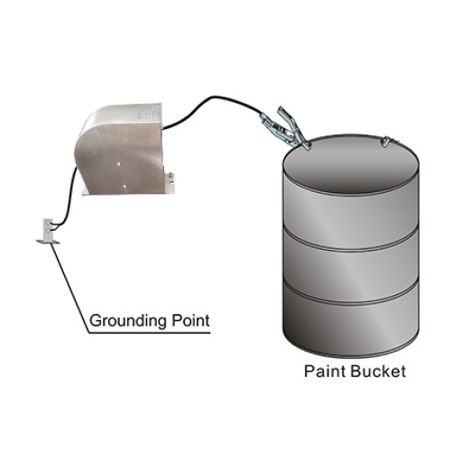 Application of Static Grounding System in coating drums, containers or other portable conductive containers