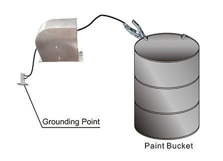 Application of Static Grounding System in coating drums, containers or other portable conductive containers