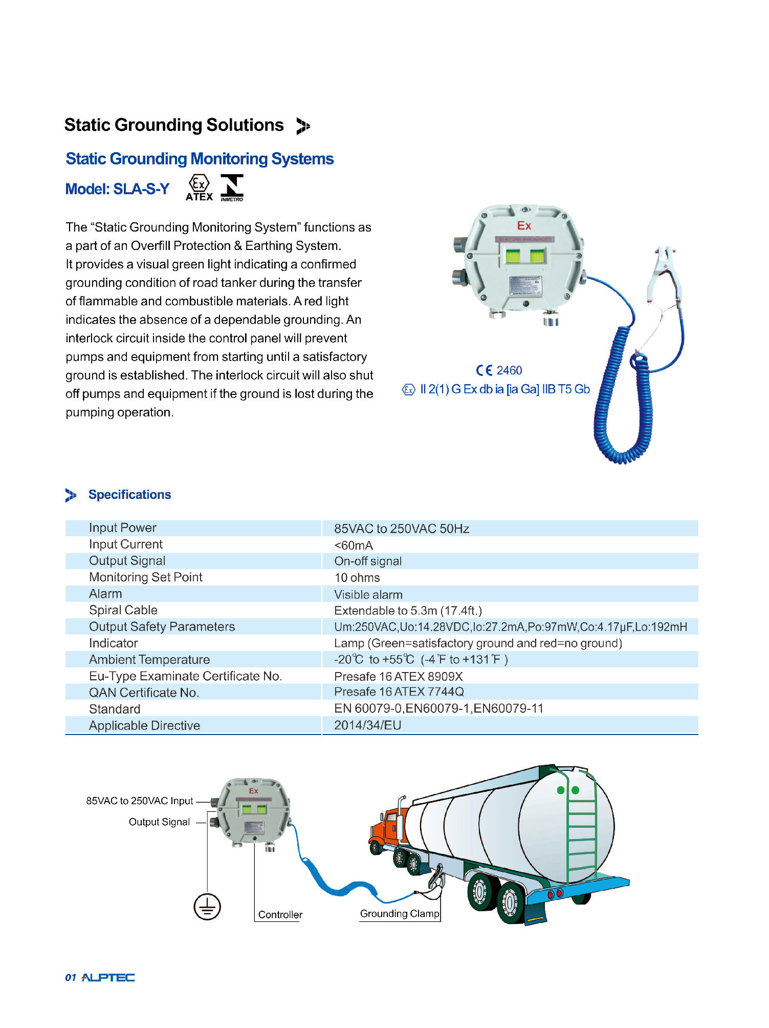 Explanation of EX marking of Static Grounding Monitoring System