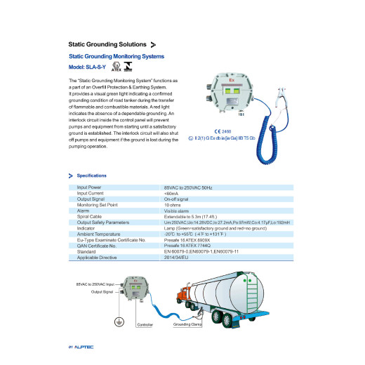 Explanation of EX marking of Static Grounding Monitoring System