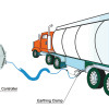 How to Eliminate Static Electricity of Tanker Trucks