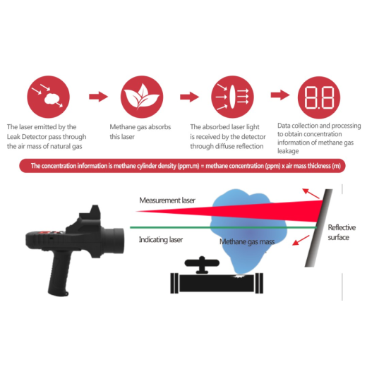 Remote Methane Leak Detector ARD2000