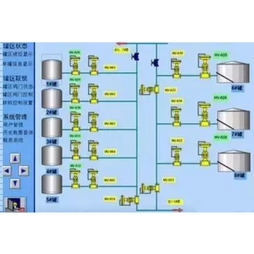 4.It is strictly forbidden to stop the alarm and interlock system of temperature, pressure, liquid level, flammable and toxic gas in the oil and gas tank area.