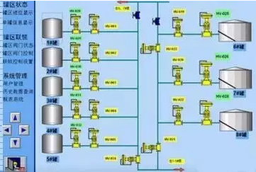 4.It is strictly forbidden to stop the alarm and interlock system of temperature, pressure, liquid level, flammable and toxic gas in the oil and gas tank area.