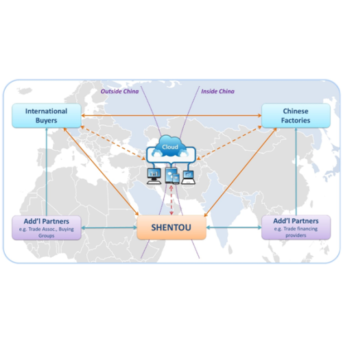 Shentou Service Package for SCM C19